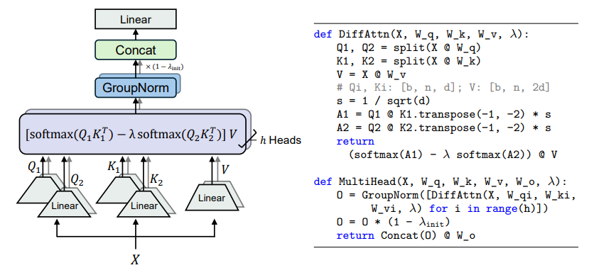 BitNet