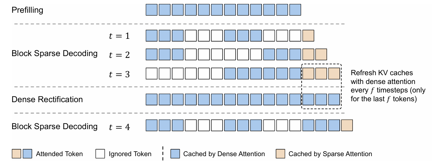 BitNet